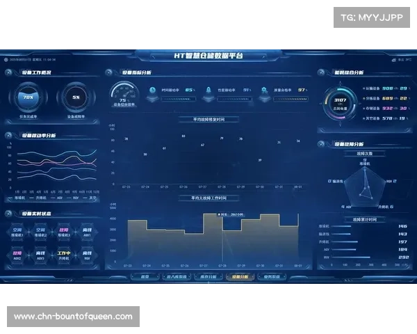 技术平台在本季度完善数据治理 实现了从采集到终端的全程质量可视化